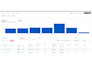 setup twitter x pixel conversion api within a hour